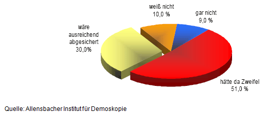 Berufsunf&auml;higkeit