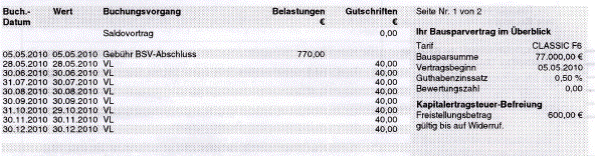 Kontoauszug