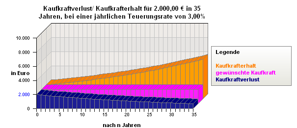 Ruhestandsplanung