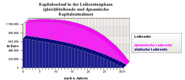 Ruhestandsplanung