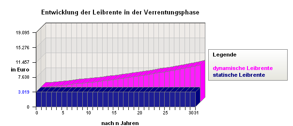 Ruhestandsplanung