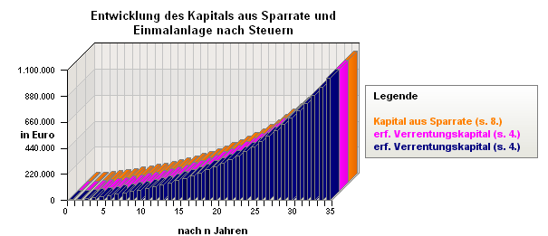 Ruhestandsplanung